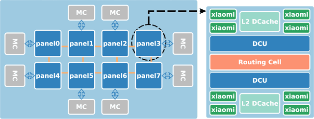 Figure 4 for Characterizing Scalability of Sparse Matrix-Vector Multiplications on Phytium FT-2000+ Many-cores