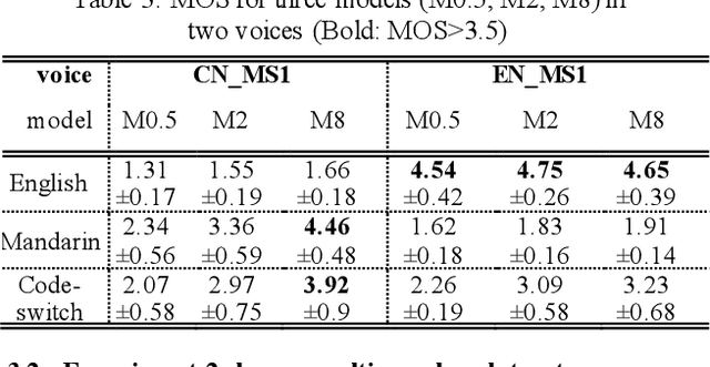 Figure 4 for Applying Feature Underspecified Lexicon Phonological Features in Multilingual Text-to-Speech