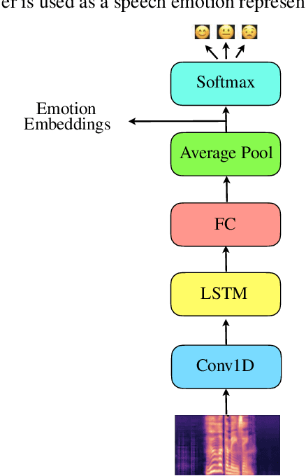 Figure 1 for Audiovisual Speech Synthesis using Tacotron2