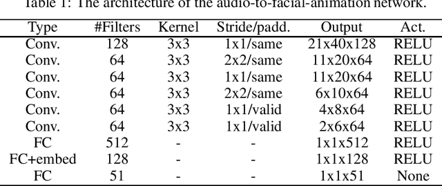 Figure 2 for Audiovisual Speech Synthesis using Tacotron2