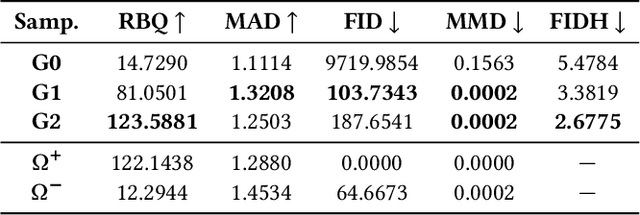 Figure 1 for Generating multi-type sequences of temporal events to improve fraud detection in game advertising