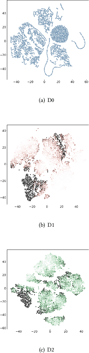 Figure 4 for Generating multi-type sequences of temporal events to improve fraud detection in game advertising