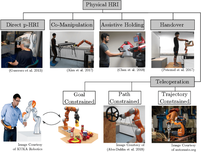 Figure 3 for Ergonomically Intelligent Physical Human-Robot Interaction: Postural Estimation, Assessment, and Optimization