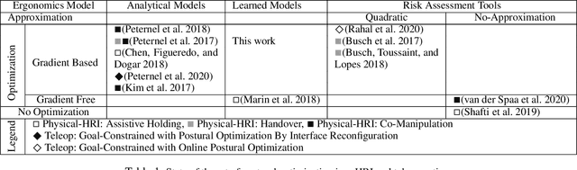 Figure 2 for Ergonomically Intelligent Physical Human-Robot Interaction: Postural Estimation, Assessment, and Optimization