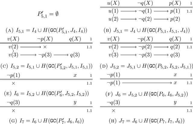 Figure 3 for On the Foundations of Grounding in Answer Set Programming