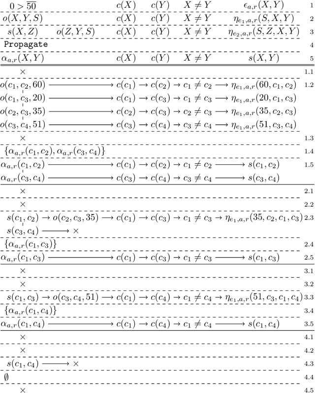 Figure 4 for On the Foundations of Grounding in Answer Set Programming