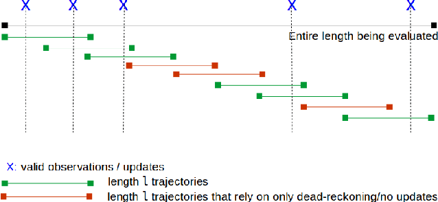 Figure 3 for Metrics for the Evaluation of localisation Robustness