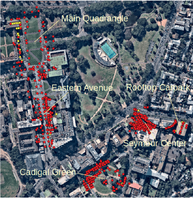 Figure 4 for Metrics for the Evaluation of localisation Robustness
