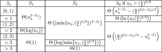Figure 3 for Runtime Analysis of a Heavy-Tailed $(1+(λ,λ))$ Genetic Algorithm on Jump Functions