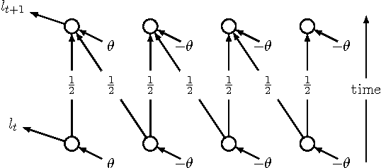 Figure 2 for Unbiasing Truncated Backpropagation Through Time