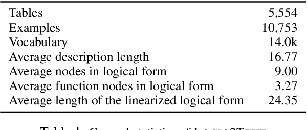 Figure 2 for Logic2Text: High-Fidelity Natural Language Generation from Logical Forms