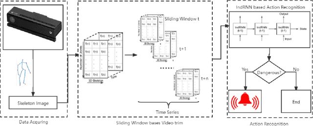 Figure 1 for Real-Time Elderly Monitoring for Senior Safety by Lightweight Human Action Recognition