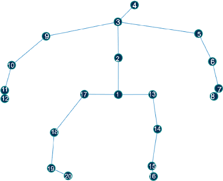 Figure 2 for Real-Time Elderly Monitoring for Senior Safety by Lightweight Human Action Recognition