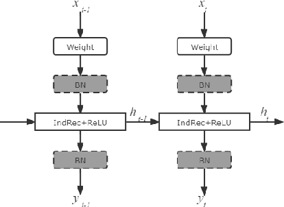 Figure 4 for Real-Time Elderly Monitoring for Senior Safety by Lightweight Human Action Recognition