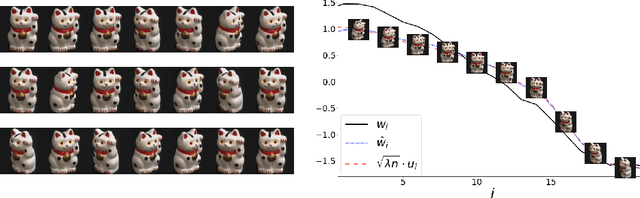 Figure 4 for The Spectral Underpinning of word2vec