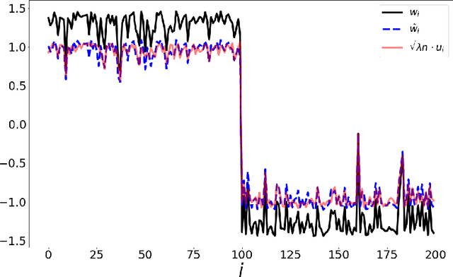 Figure 1 for The Spectral Underpinning of word2vec