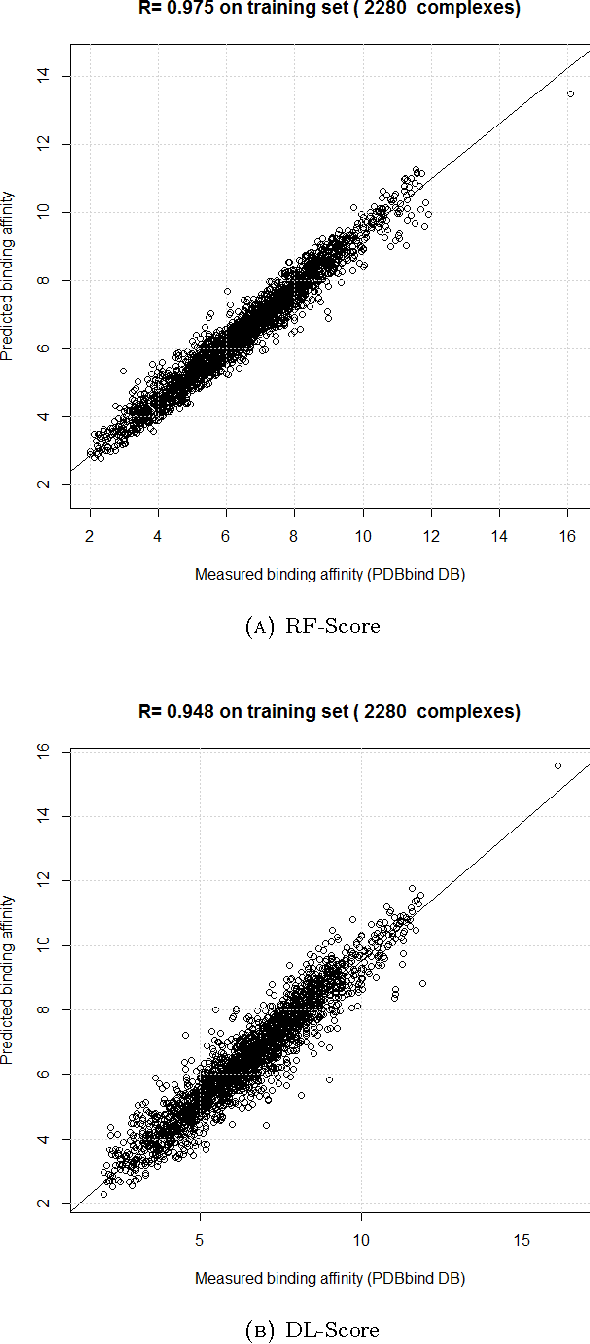 Figure 1 for Deep learning is competing random forest in computational docking