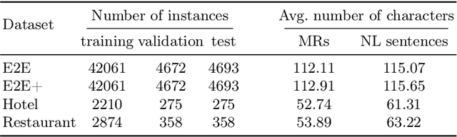 Figure 2 for Copy mechanism and tailored training for character-based data-to-text generation