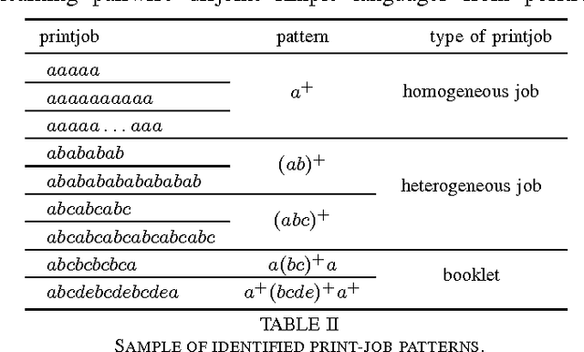 Figure 3 for Learning Pairwise Disjoint Simple Languages from Positive Examples