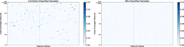 Figure 1 for Understanding Failure Modes of Self-Supervised Learning