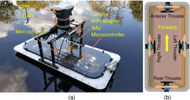 Figure 1 for Distributed Motion Control for Multiple Connected Surface Vessels