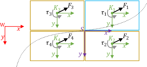 Figure 2 for Distributed Motion Control for Multiple Connected Surface Vessels