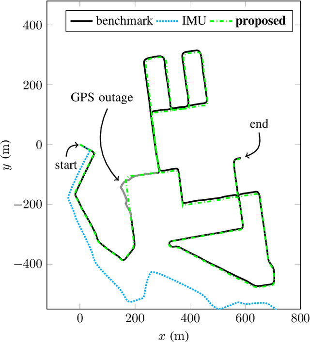 Figure 1 for AI-IMU Dead-Reckoning