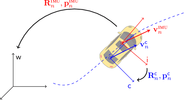 Figure 3 for AI-IMU Dead-Reckoning
