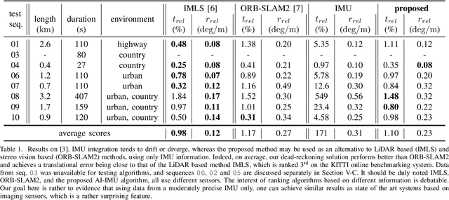 Figure 2 for AI-IMU Dead-Reckoning