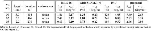 Figure 4 for AI-IMU Dead-Reckoning