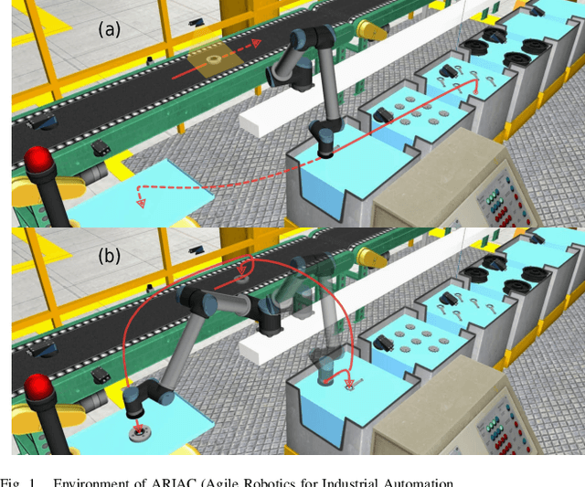 Figure 1 for Productive Multitasking for Industrial Robots
