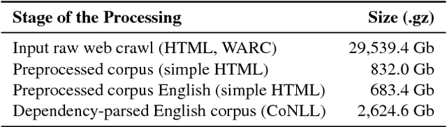 Figure 3 for Building a Web-Scale Dependency-Parsed Corpus from CommonCrawl