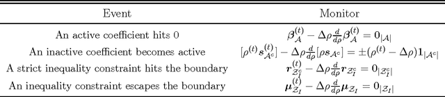 Figure 2 for Algorithms for Fitting the Constrained Lasso