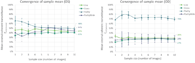 Figure 4 for Objective assessment of corneal transparency in the clinical setting with standard SD-OCT devices