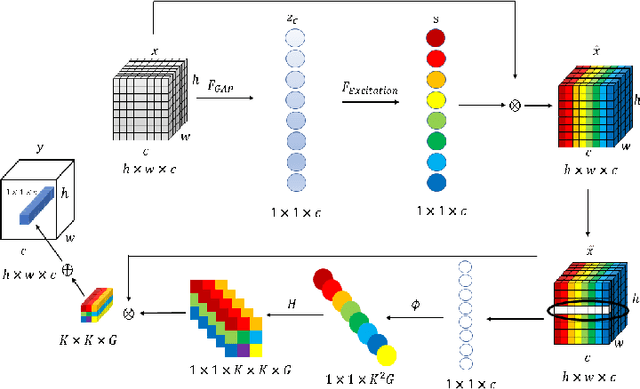 Figure 1 for GIU-GANs: Global Information Utilization for Generative Adversarial Networks