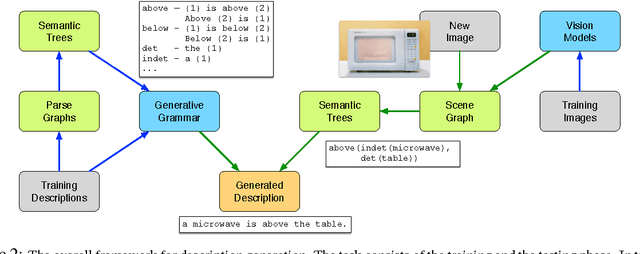 Figure 3 for Generating Multi-Sentence Lingual Descriptions of Indoor Scenes