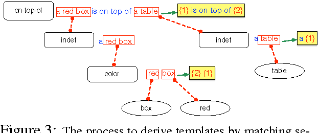 Figure 4 for Generating Multi-Sentence Lingual Descriptions of Indoor Scenes