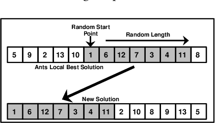 Figure 1 for Applying Partial-ACO to Large-scale Vehicle Fleet Optimisation