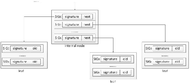 Figure 2 for RBIR using Interest Regions and Binary Signatures