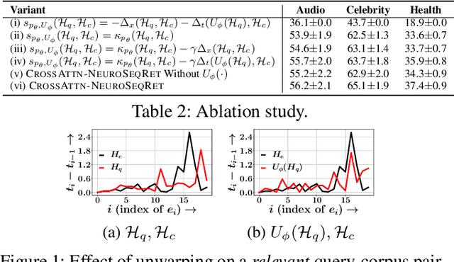 Figure 3 for Learning Temporal Point Processes for Efficient Retrieval of Continuous Time Event Sequences