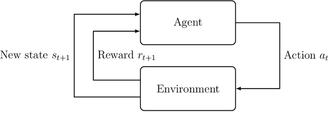Figure 1 for A survey of benchmarking frameworks for reinforcement learning