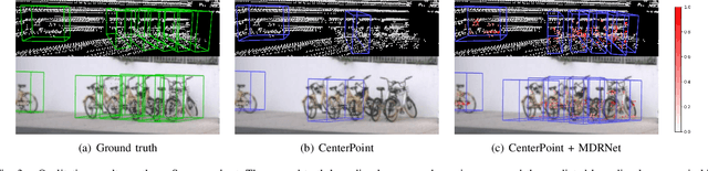 Figure 3 for Rethinking Dimensionality Reduction in Grid-based 3D Object Detection