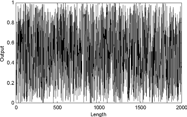 Figure 1 for Image Authentication Based on Neural Networks