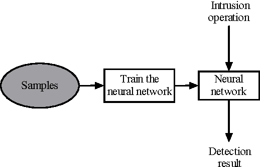 Figure 4 for Image Authentication Based on Neural Networks