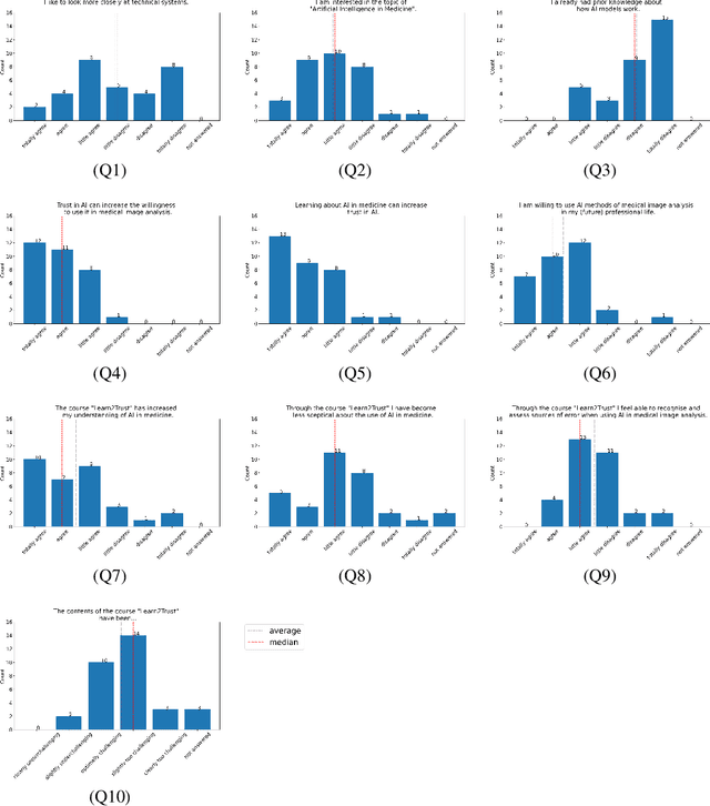 Figure 2 for Learn2Trust: A video and streamlit-based educational programme for AI-based medical image analysis targeted towards medical students