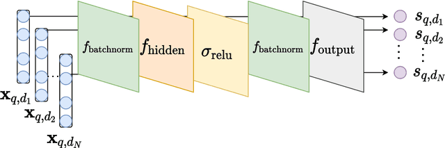 Figure 3 for SmoothI: Smooth Rank Indicators for Differentiable IR Metrics