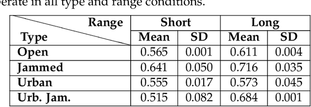 Figure 4 for Swarm Behaviour Evolution via Rule Sharing and Novelty Search