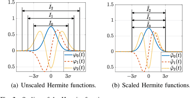 Figure 2 for ECG Beat Representation and Delineation by means of Variable Projection