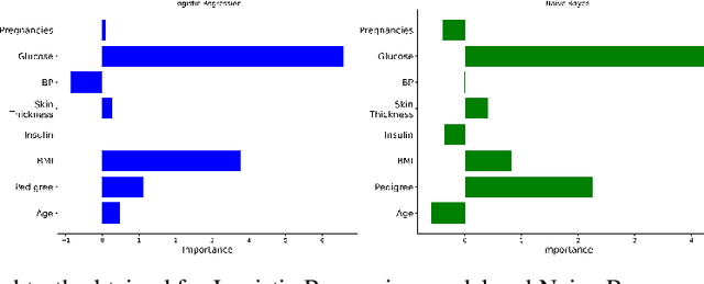 Figure 1 for Evaluation of Local Model-Agnostic Explanations Using Ground Truth