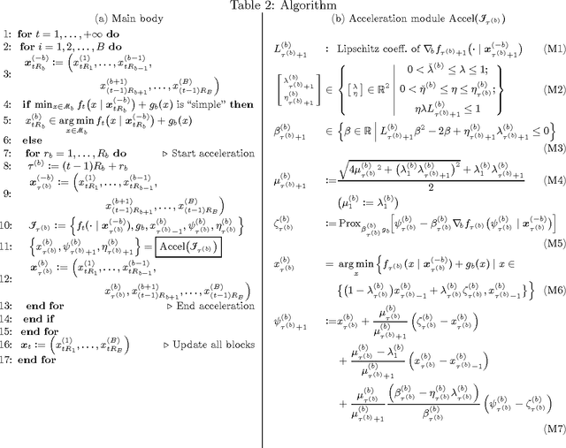 Figure 2 for Per-Block-Convex Data Modeling by Accelerated Stochastic Approximation